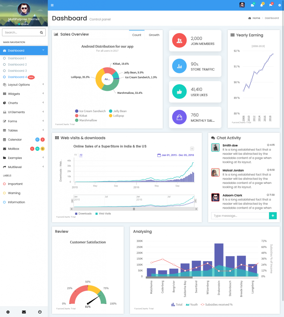 Cross Multipurpose Bootstrap Admin Dashboard Template